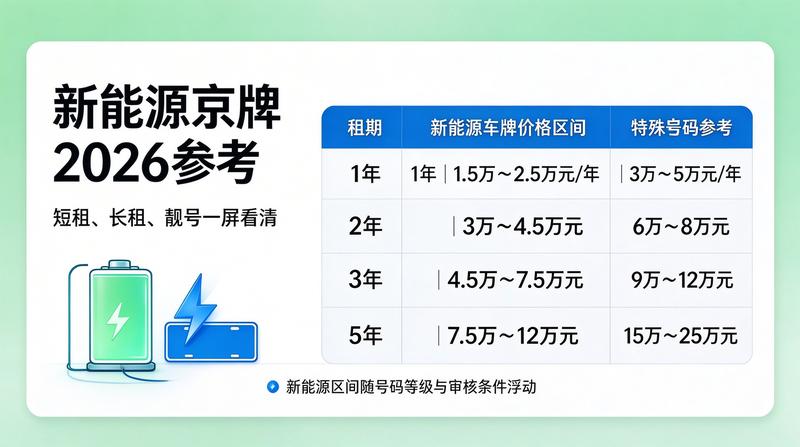 签约过程